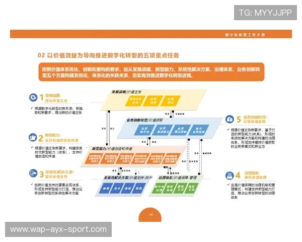 体育赛事数字化转型实践案例
